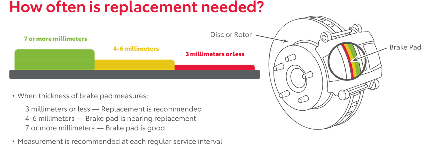 How Often Is Replacement Needed | Lithia Toyota of Odessa in Odessa TX