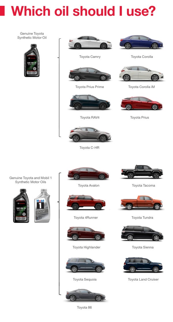 Which Oil Should I Use | Lithia Toyota of Odessa in Odessa TX