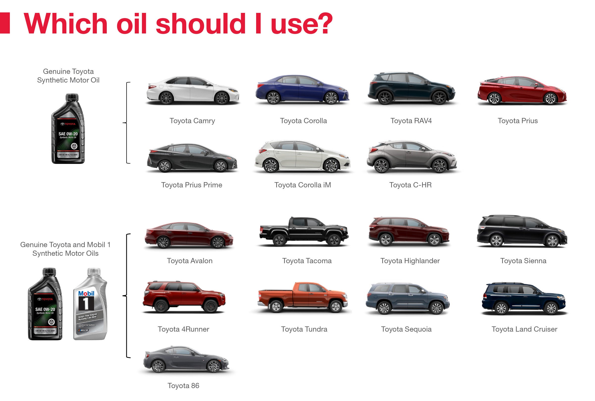 Which Oil Should I Use | Lithia Toyota of Odessa in Odessa TX