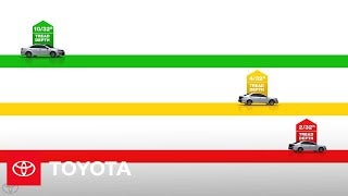 Lithia Toyota of Odessa in Odessa TX